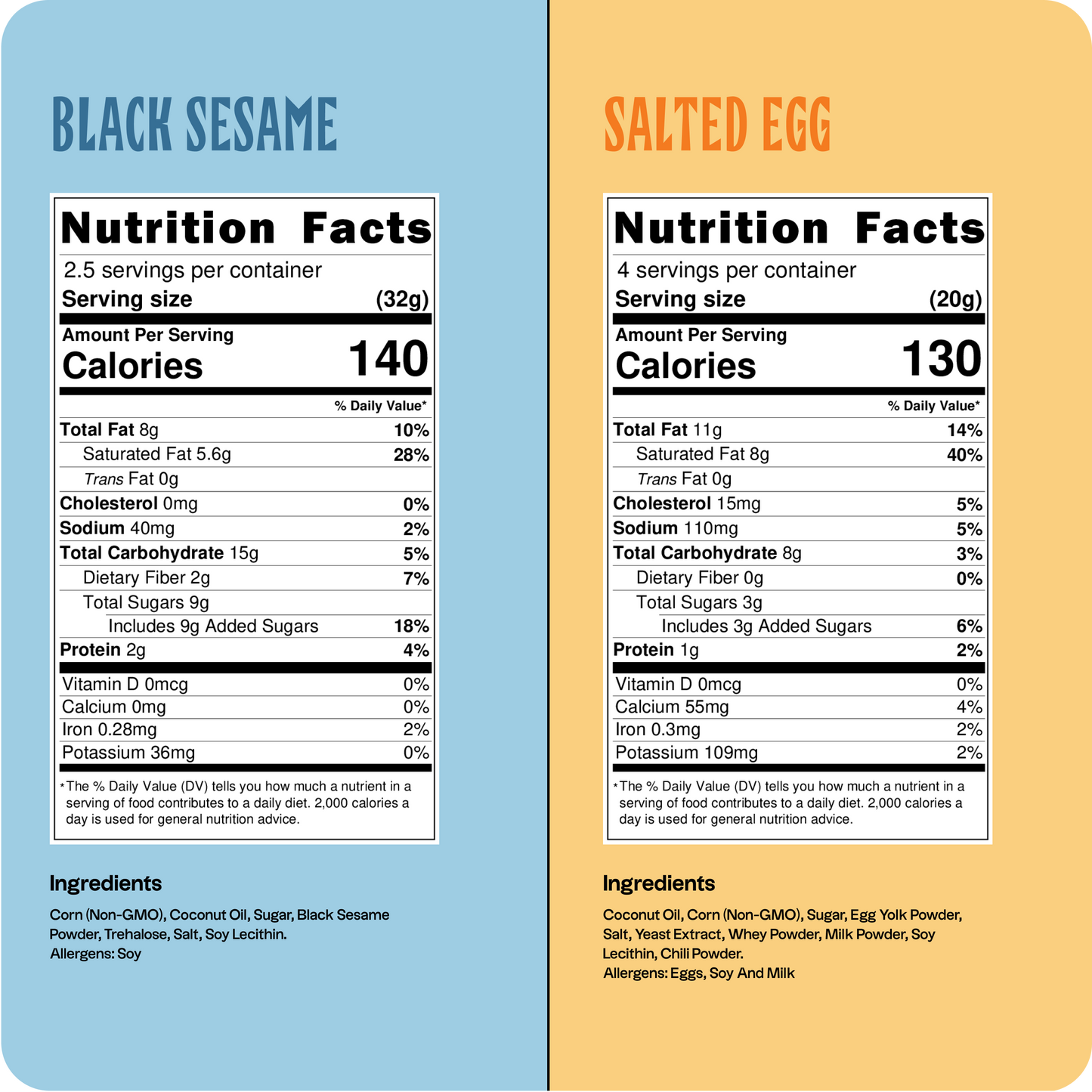 Nutrition Facts for the Black Sesame and Salted Egg flavored popcorn