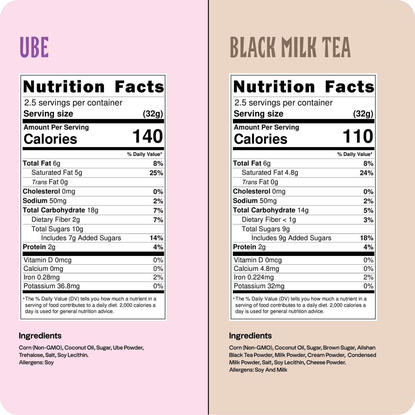 Nutrition Facts for the Ube and Black Milk Tea flavored popcorn