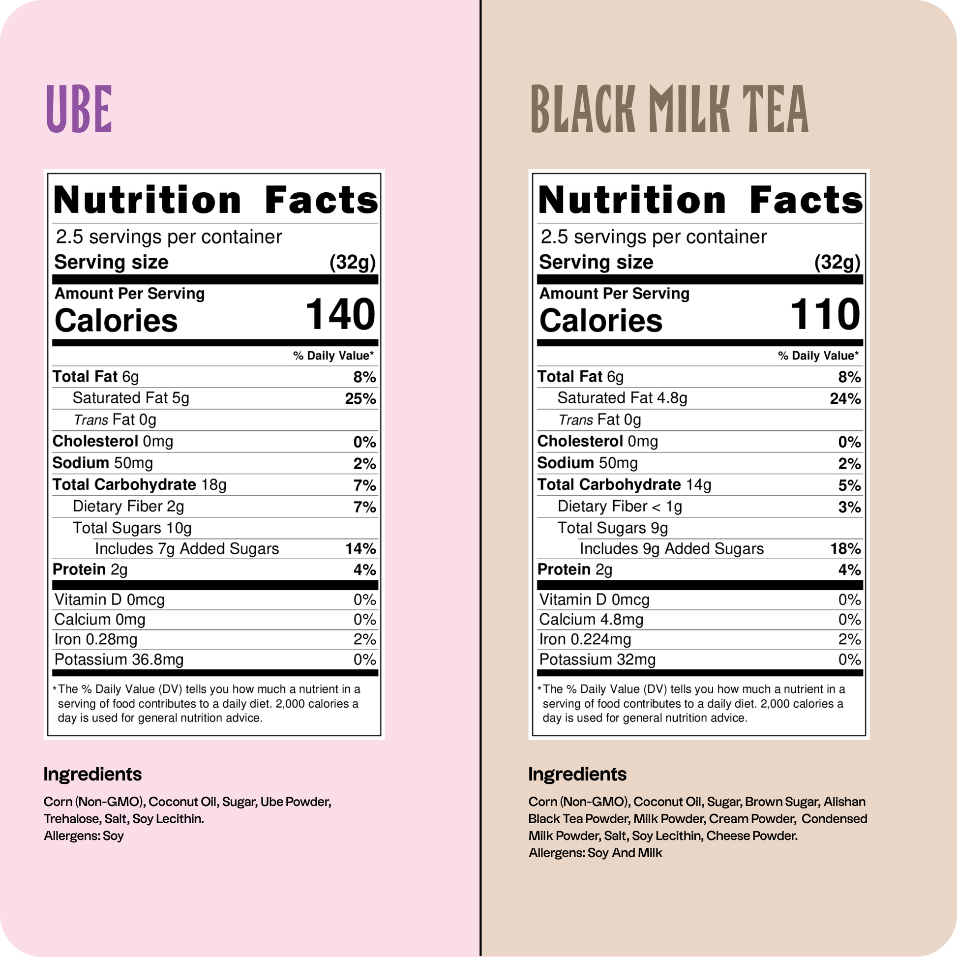 Nutrition Facts for the Ube and Black Milk Tea flavored popcorn